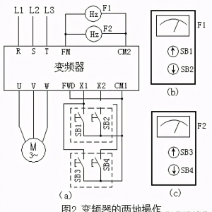 变频器的几个实用技巧