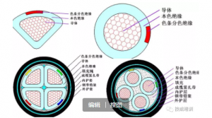 电线电缆规格型号大全，选型必备材料，图文并茂