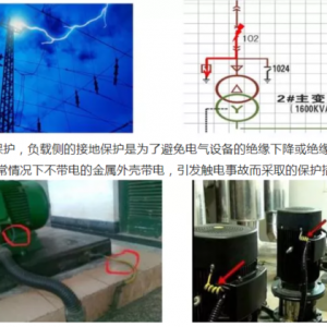 保护接地和保护接零的区别