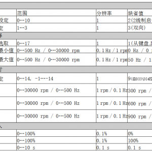 变频器入门课堂-变频器输入输出参数设定