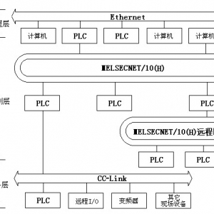三菱PLC网络结构讲解