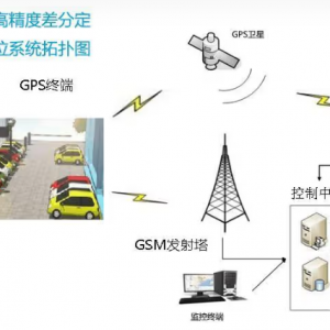 GNSS+IMU卫惯高精定位产品介绍