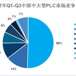 中大型PLC市场，国产厂商如何破局？