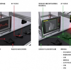 四大优势 打造视觉传感器新标杆