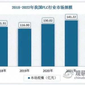 我国PLC控制系统行业：技术趋于成熟 国产企业在中低端市场中逐渐展现竞争力 ...
