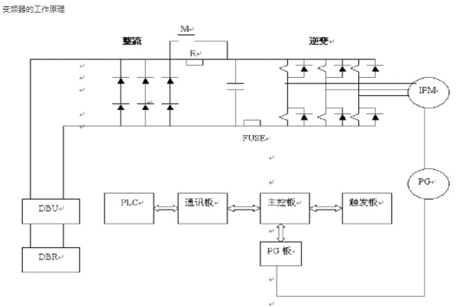 变频器的基本组成